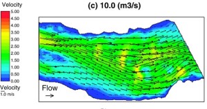 Figure 8: velocity vectors through a modelled channel at high flow. The obstruction has been submerged and is no longer able to constrict the flow (Harrison & Keller, 2003)